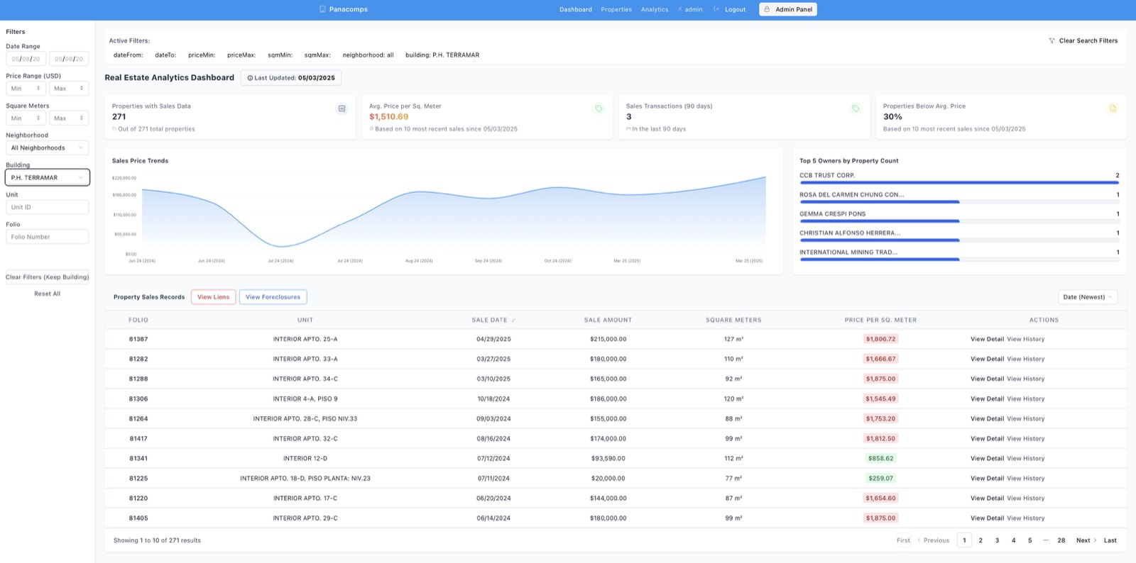 Panacomps analytics dashboard — filters, price trends and verified sales records